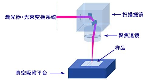光纖激光打標機為什么會出現打標效果不均勻的狀態？