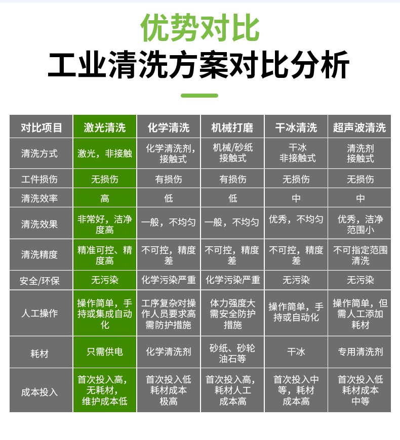 激光除銹機(jī)，激光清洗機(jī)，激光除銹清洗機(jī)，激光除銹機(jī)廠家，激光除銹機(jī)多少錢-鑫鐳激光